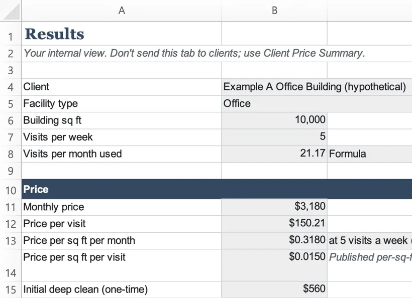 Excel for Mac screenshot of the calculator's Results tab for hypothetical example A: monthly price $3,180, price per visit $150.21.